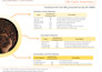 deliver a life cycle assessment with clear, visual results